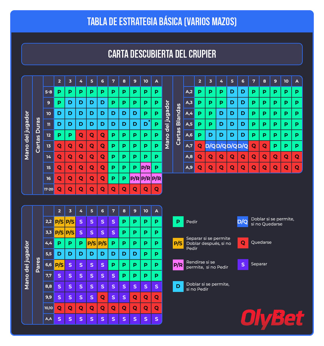 tabla backjack ejemplo