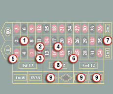 reglas ruleta americana
