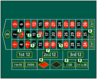 reglas ruleta europea