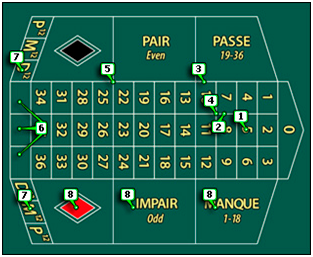 reglas ruleta francesa
