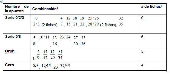 reglas ruleta racetrack
