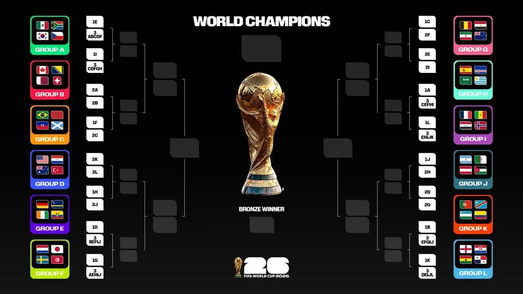 Dieciseisavos mundial 2026