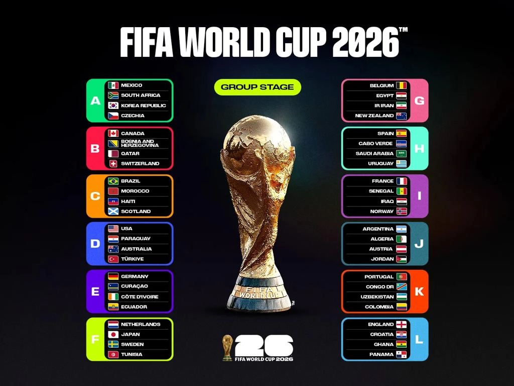grupos mundial 2026